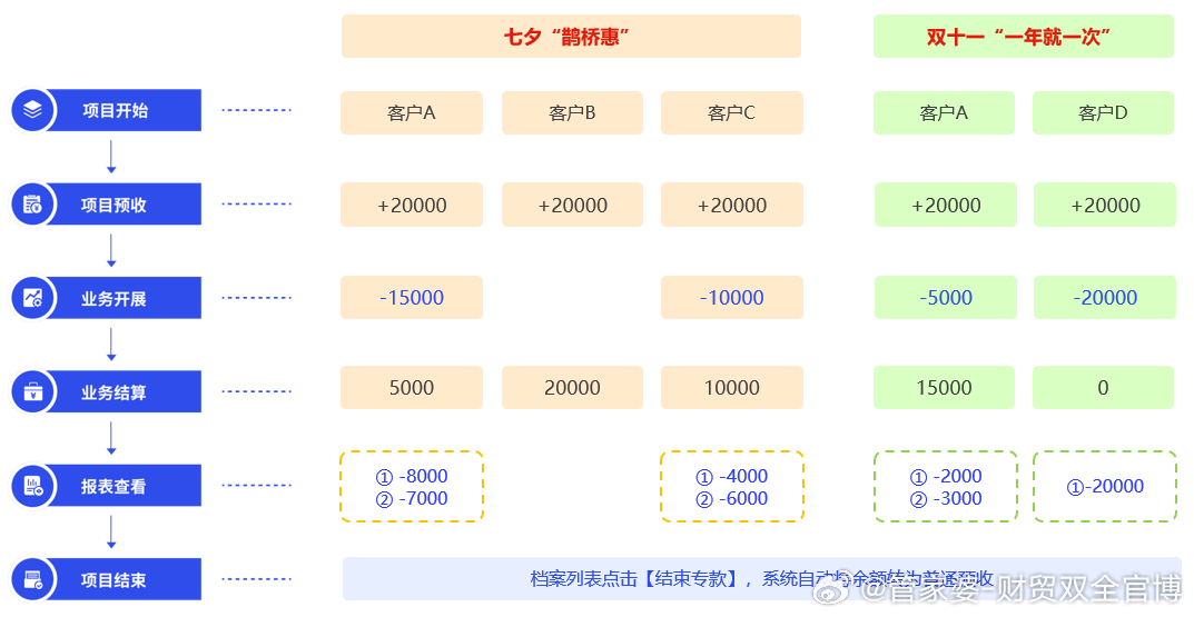 管家婆王中王免费开奖期期啦,定制化执行方案分析_钱包版20.349