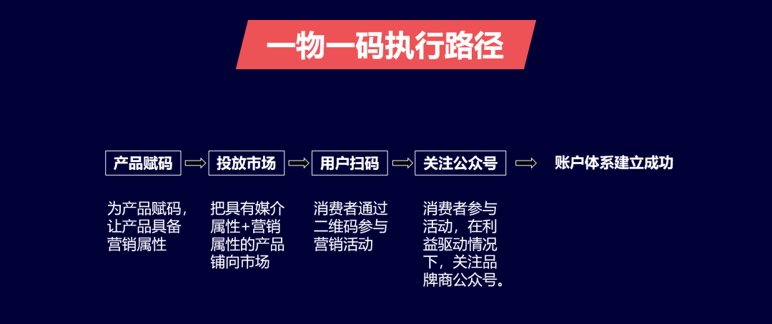 一码包中,数据引导策略解析_冒险版57.400