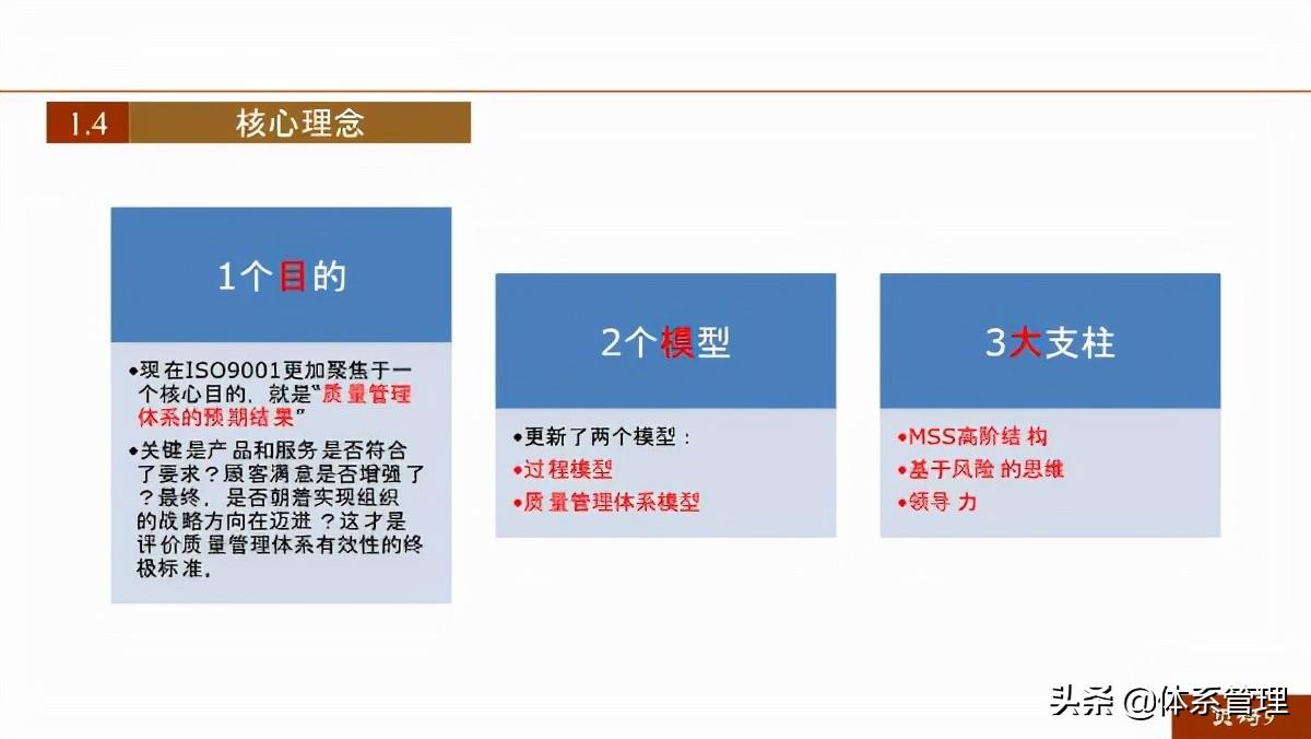 ISO 9001最新质量管理体系标准解析