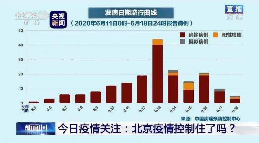 北京疫情最新动态报告