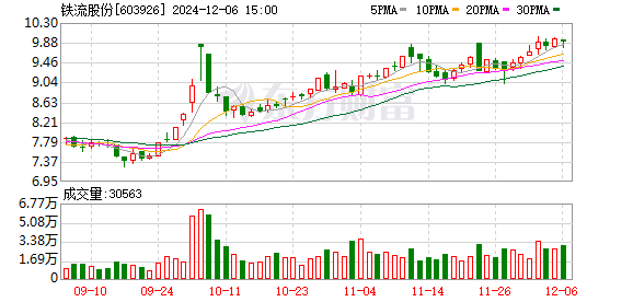 铁流股份最新动态全面解读