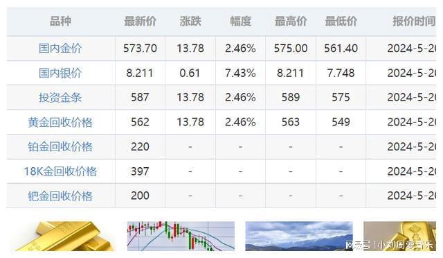 黄金价格最新动态，影响因素、市场走势深度解析