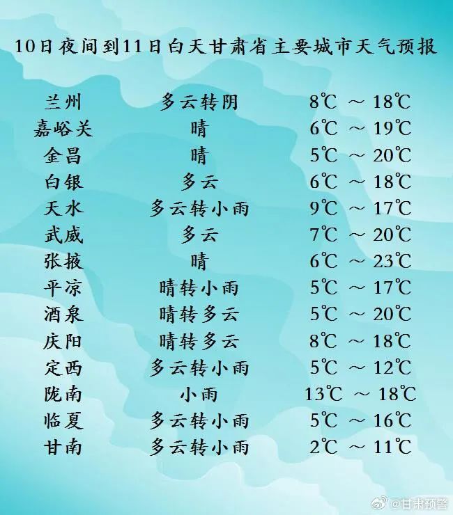 兰州最新天气预报通知