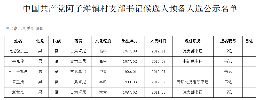 阿桑村人事新任命，开启村庄发展新篇章