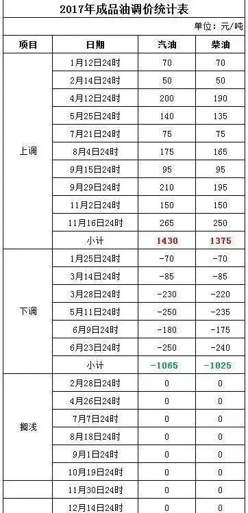 新澳2024今晚开奖结果查询表最新,高效评估方法_RemixOS81.483