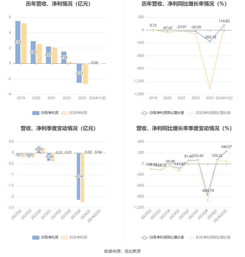 2024年12月7日 第66页