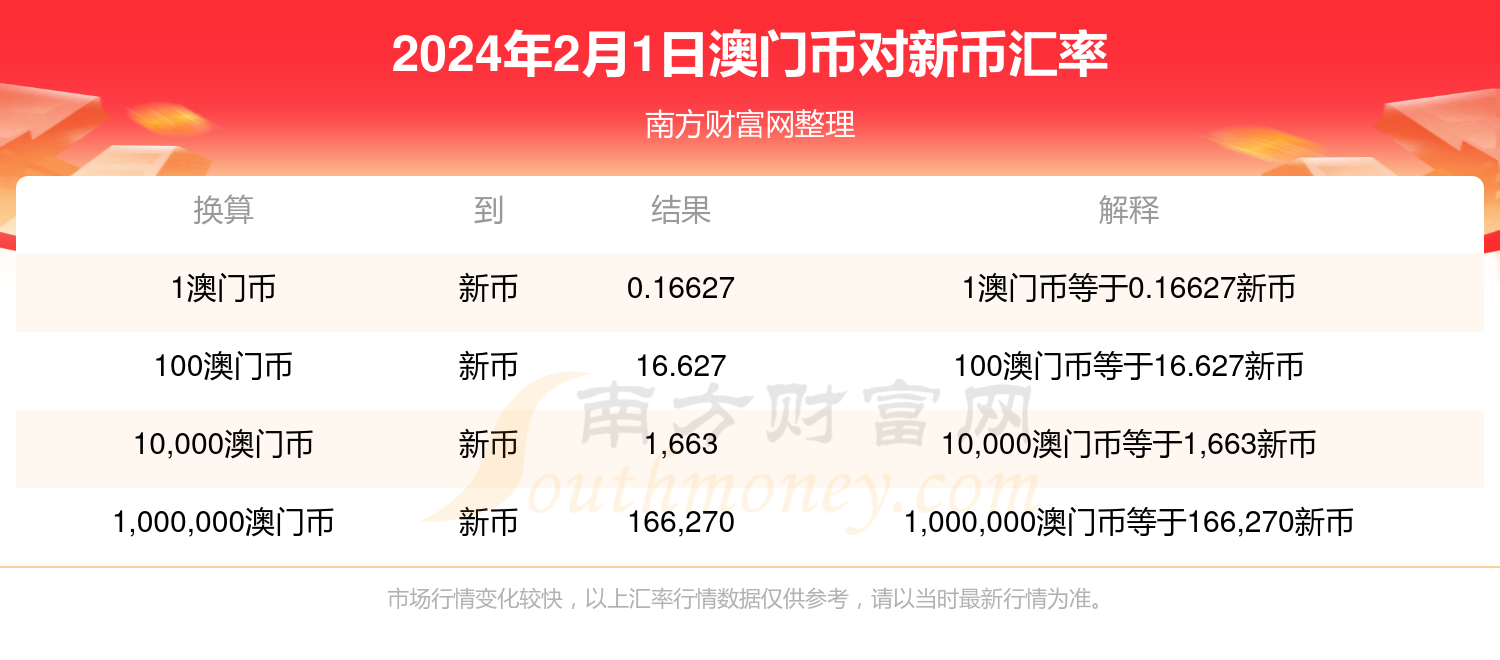 2O24澳门今期挂牌查询,广泛的关注解释落实热议_Max26.981