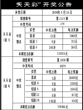 新澳天天彩资料免费大全,权威诠释推进方式_VR49.53