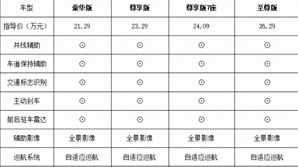 2024天天彩资料大全免费,科学分析解析说明_尊享款70.404