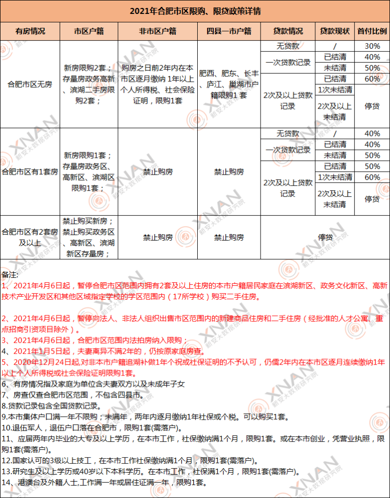 新澳天天开奖资料大全最新54期129期,最新答案解释落实_SE版81.888