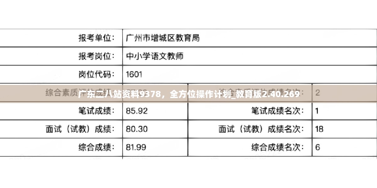 广东二八站免费提供资料,时代说明解析_专属版65.465