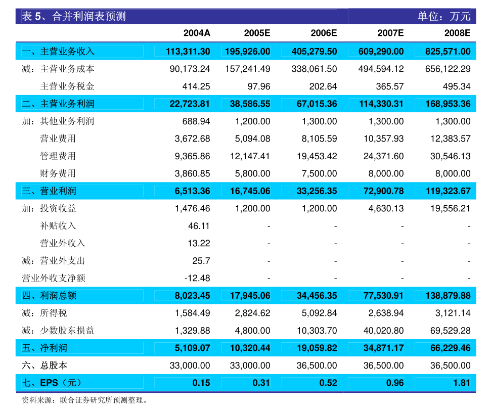 旧澳门开奖结果+开奖记录,深入执行方案数据_Essential94.425