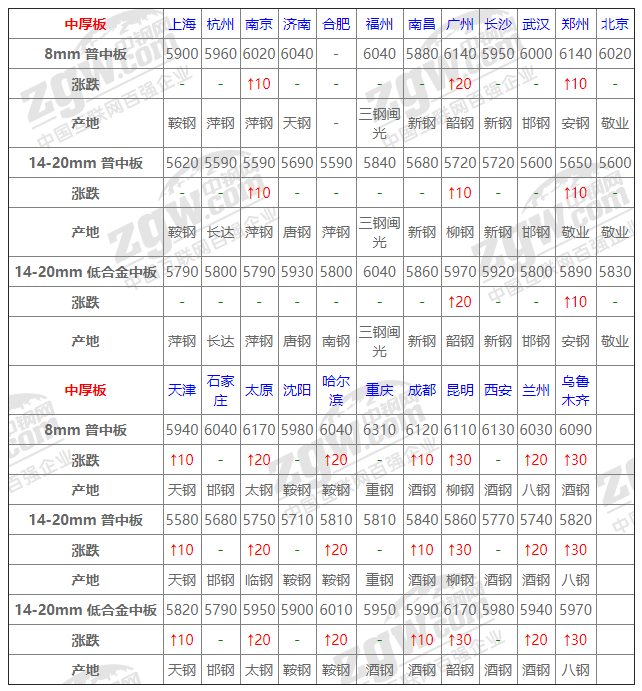 奥门天天开奖码结果2024澳门开奖记录4月9日,实时说明解析_iPad62.970