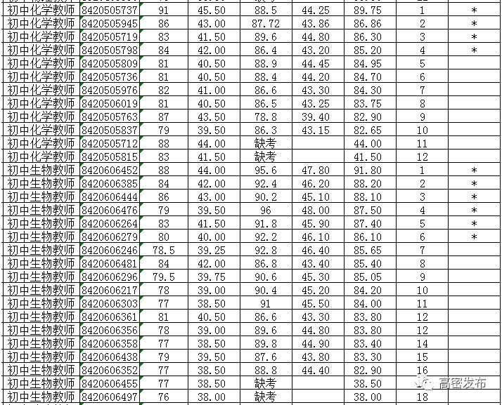 高密最新招聘信息汇总