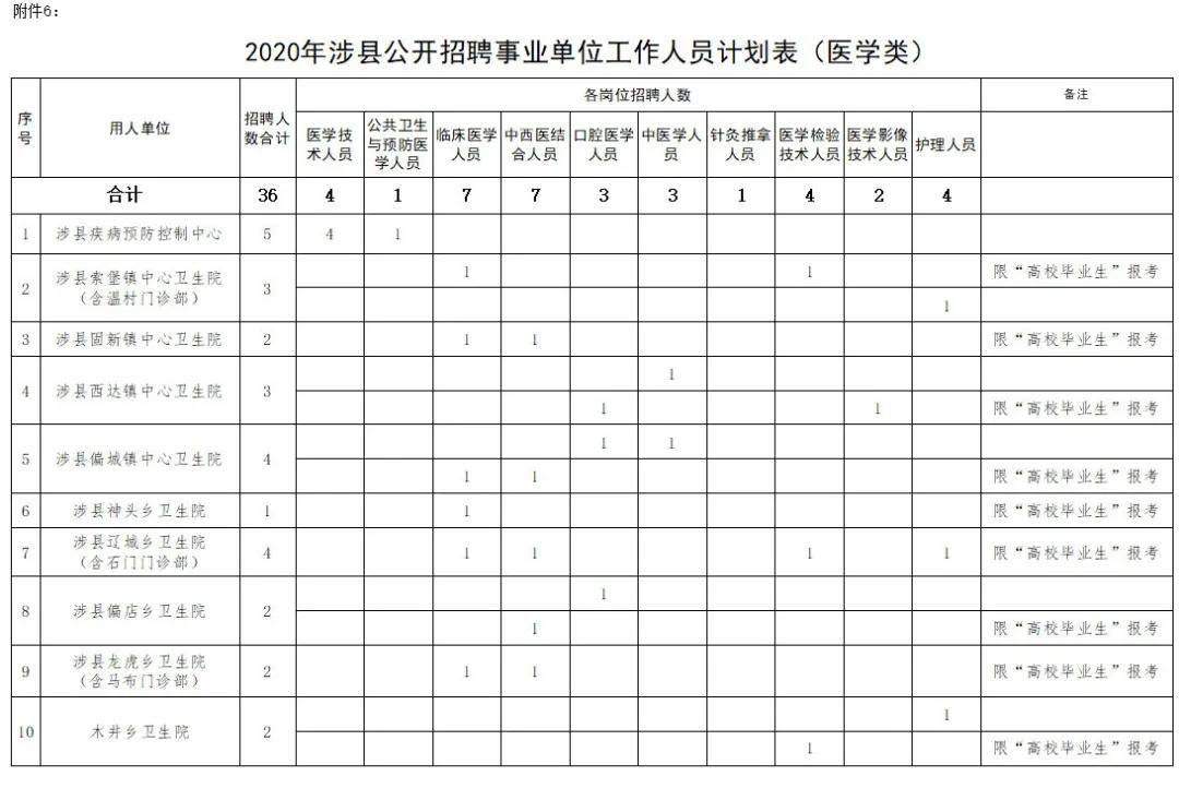 涉县最新招聘信息汇总