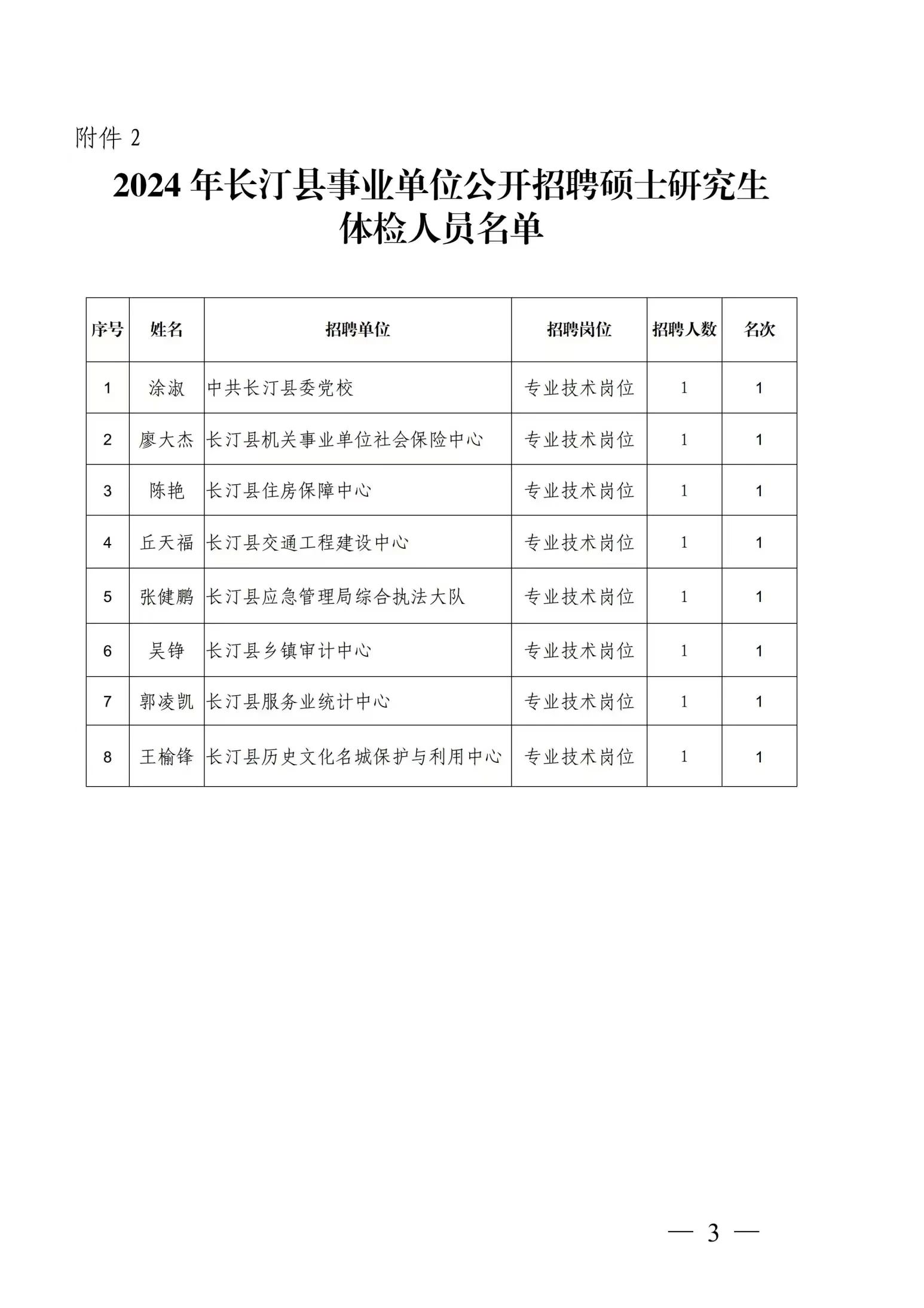 长汀最新招聘动态与职业发展机遇概览