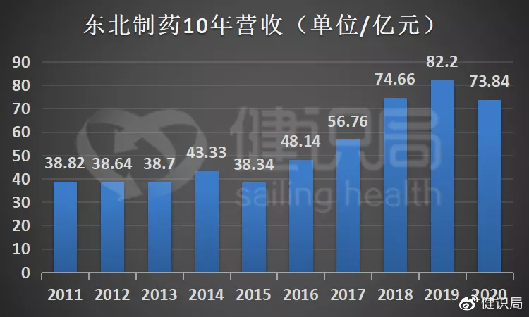 东北制药最新消息全面解读