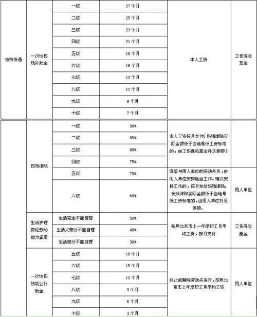 定残赔偿最新标准详解