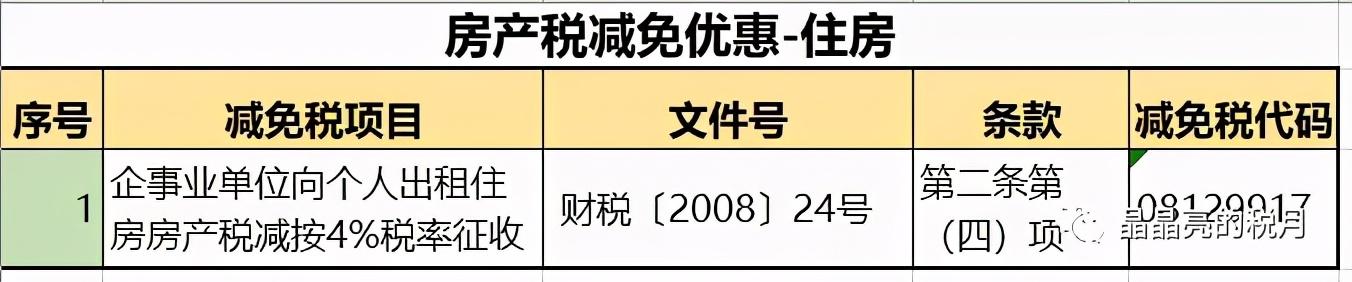 最新房产税动态与影响分析概览