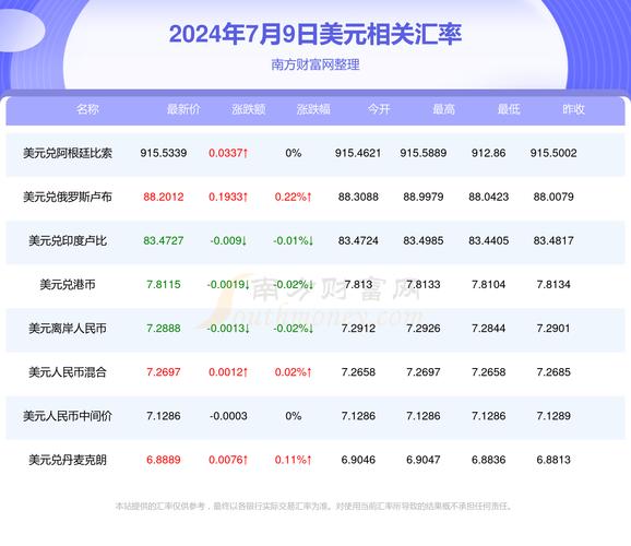 美金人民币最新汇率，影响、波动分析与未来展望