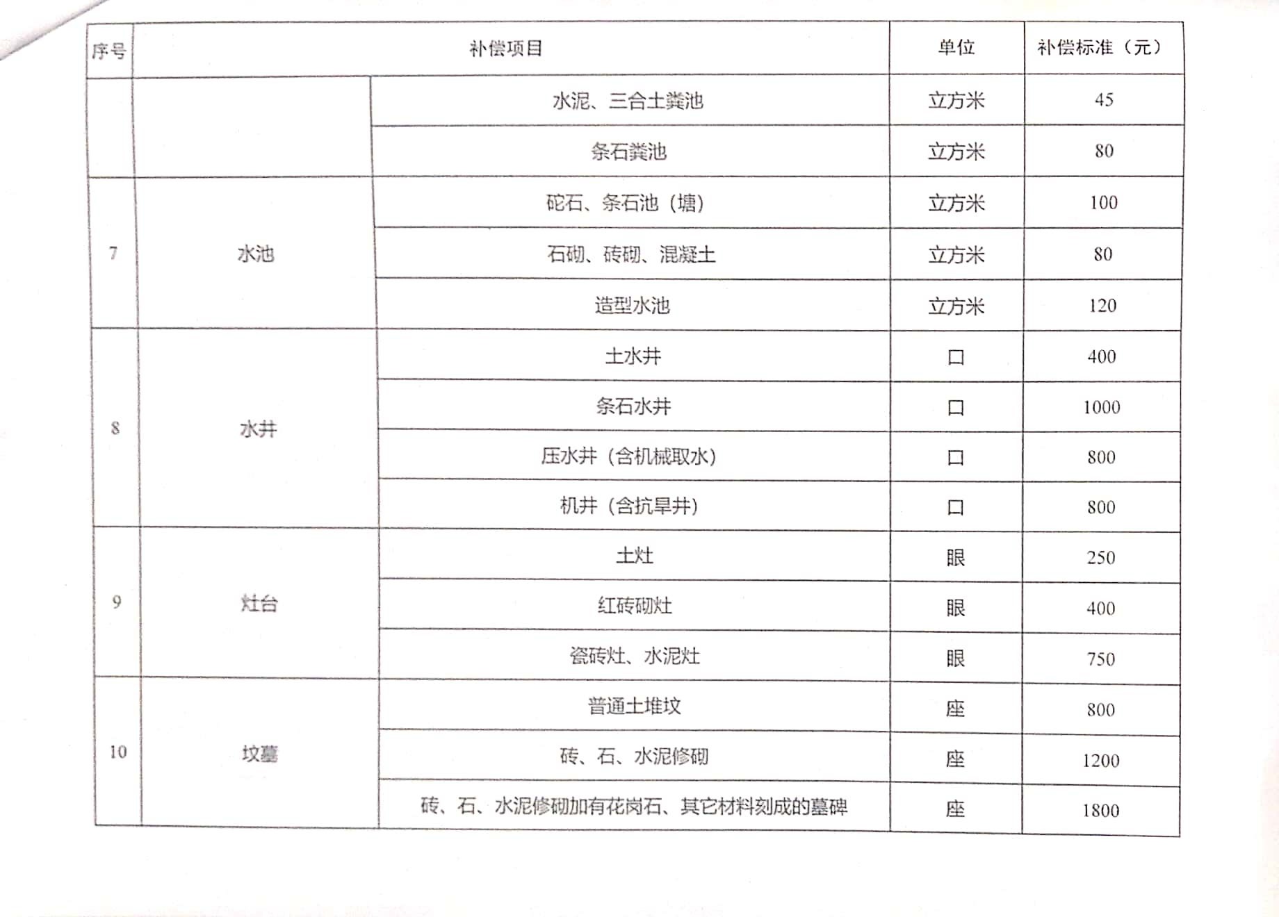 国家最新拆迁补偿标准详解