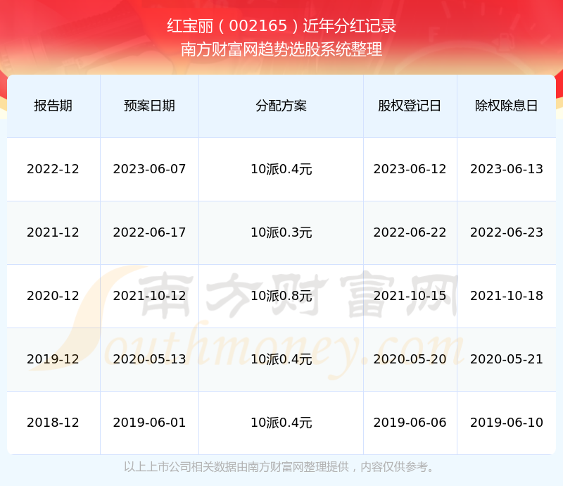 红宝丽股吧最新消息深度解读