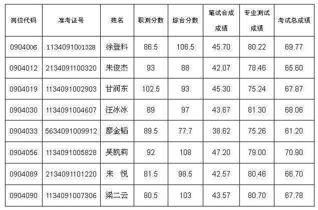 2024年12月7日 第3页