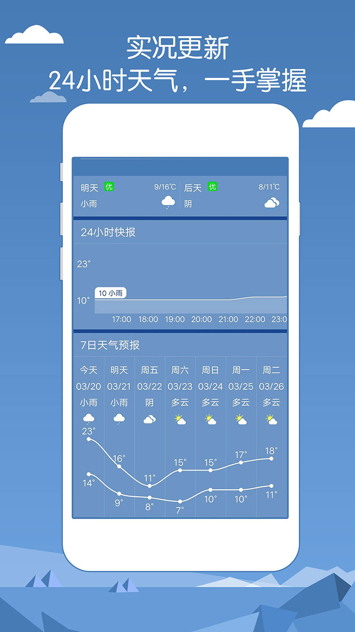 最新天气预报APP下载，掌握天气变化，让生活更便捷