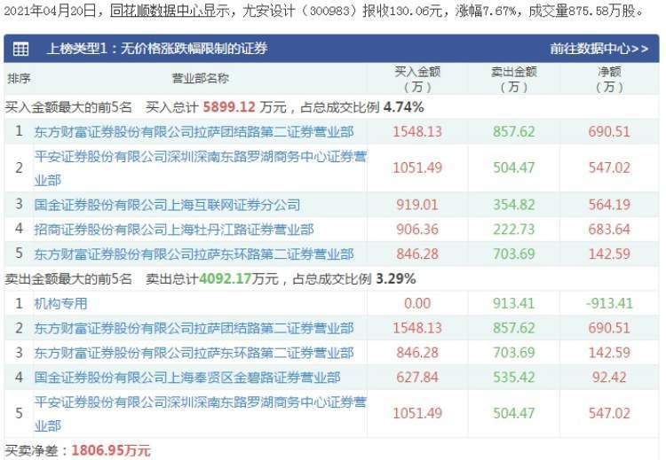 新澳天天开奖资料大全最新开奖结果查询下载,快捷问题策略设计_MP81.230