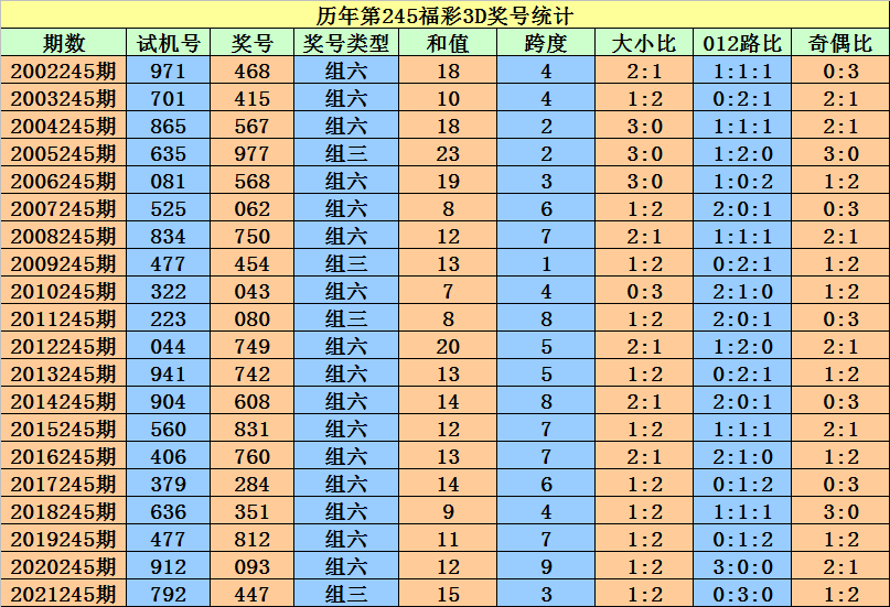 二四六香港资料期期准一,实地策略验证计划_zShop70.923