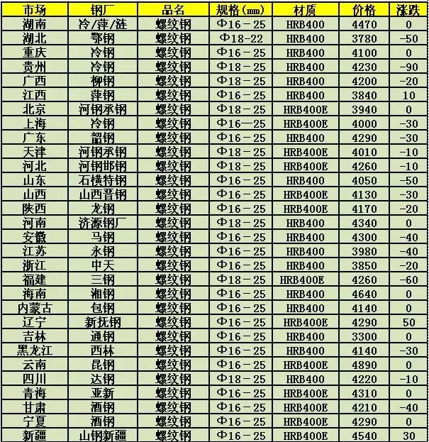 工字钢价格动态更新与市场趋势深度解析