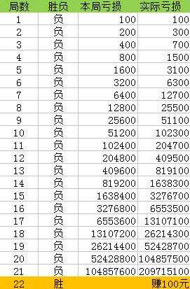 揭秘提升一肖一码100%,数据整合计划解析_The77.593