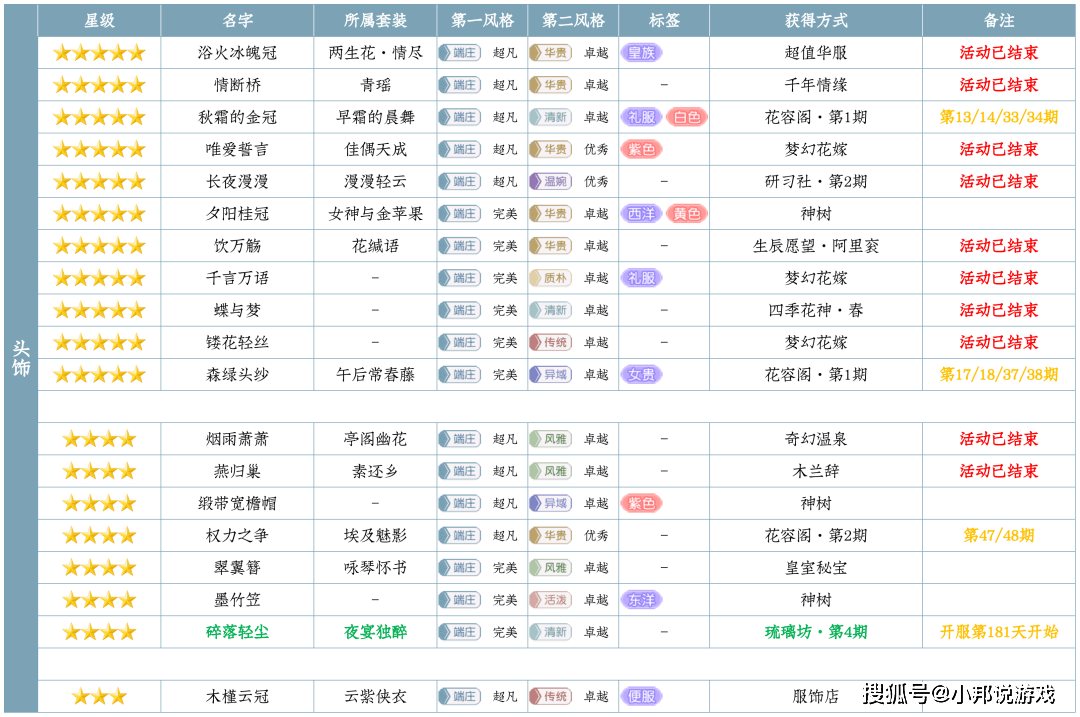 二九十八香悠悠打一准确生肖,数据导向策略实施_Galaxy43.986