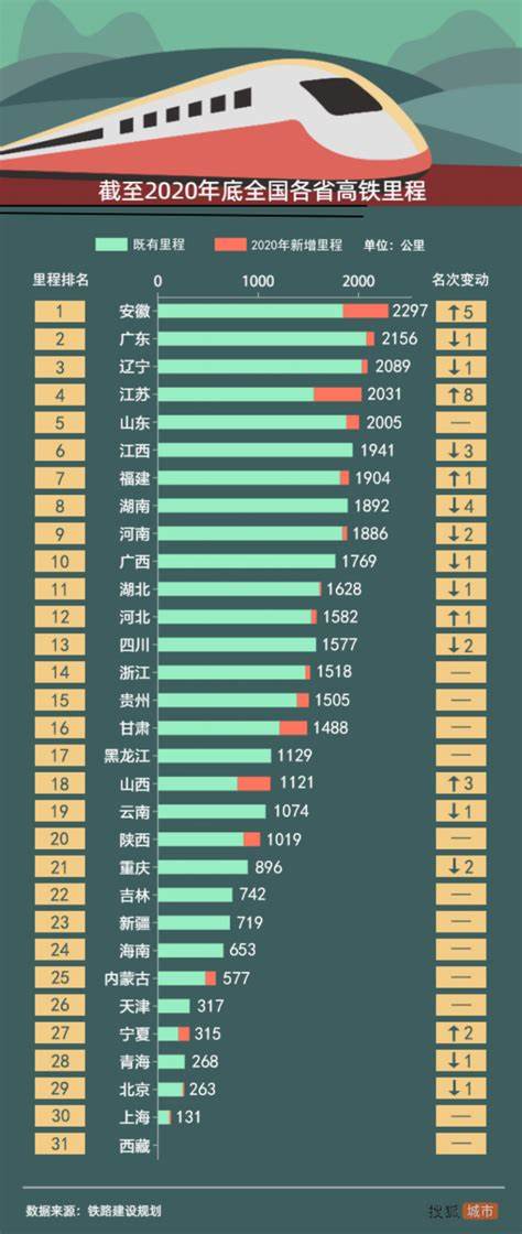 全国地铁城市排名及背后城市发展洞察分析