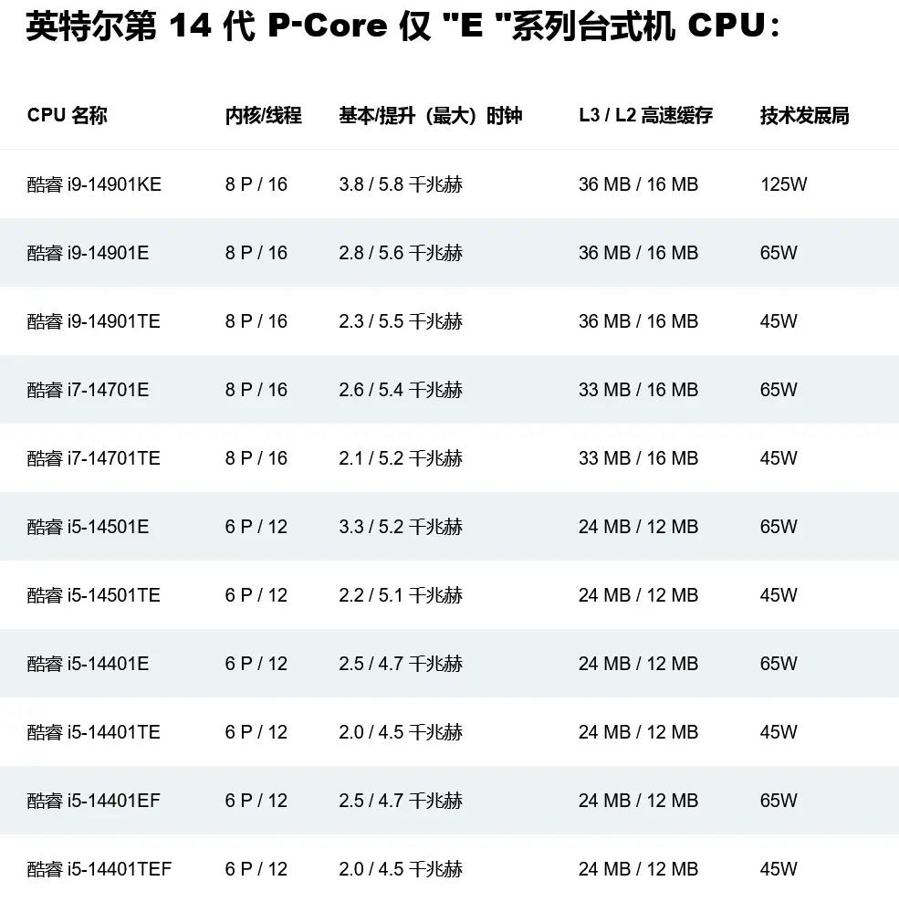 英特尔最新CPU引领计算技术革新之路