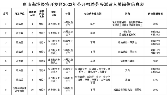 唐山市开平区招聘动态更新与就业市场深度分析