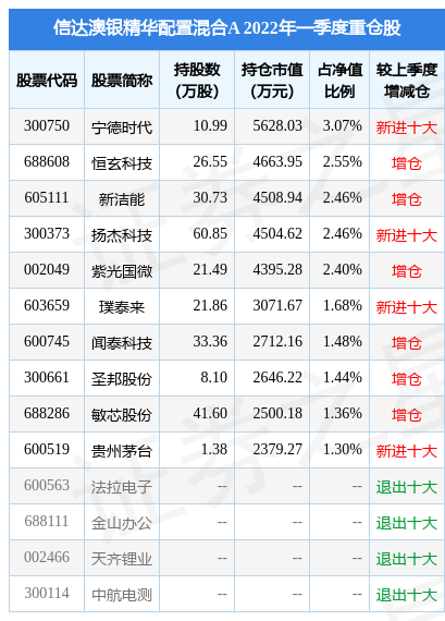 新澳今晚开奖结果查询,收益成语分析落实_标准版1.292