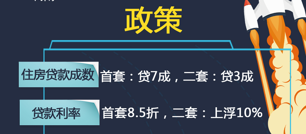 最新房贷政策及其对楼市的影响分析