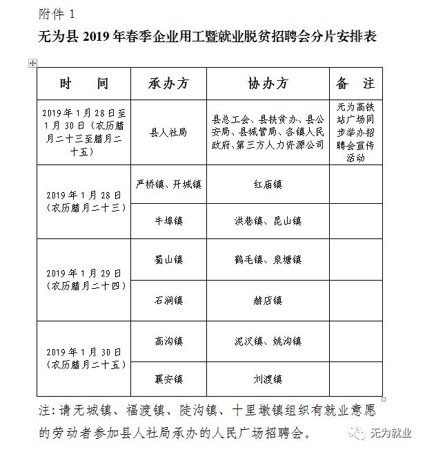 无为最新招聘动态与行业趋势深度解析