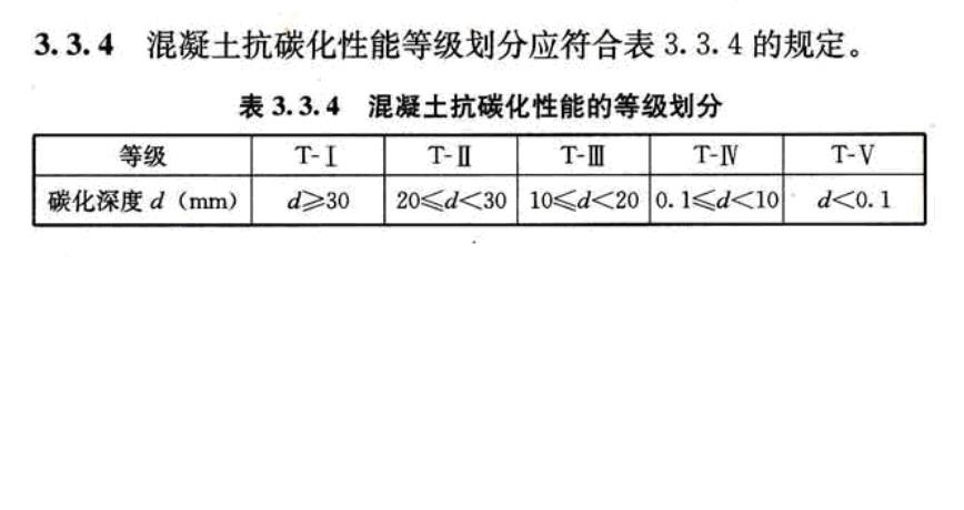 混凝土强度检验评定标准最新版及其应用概览