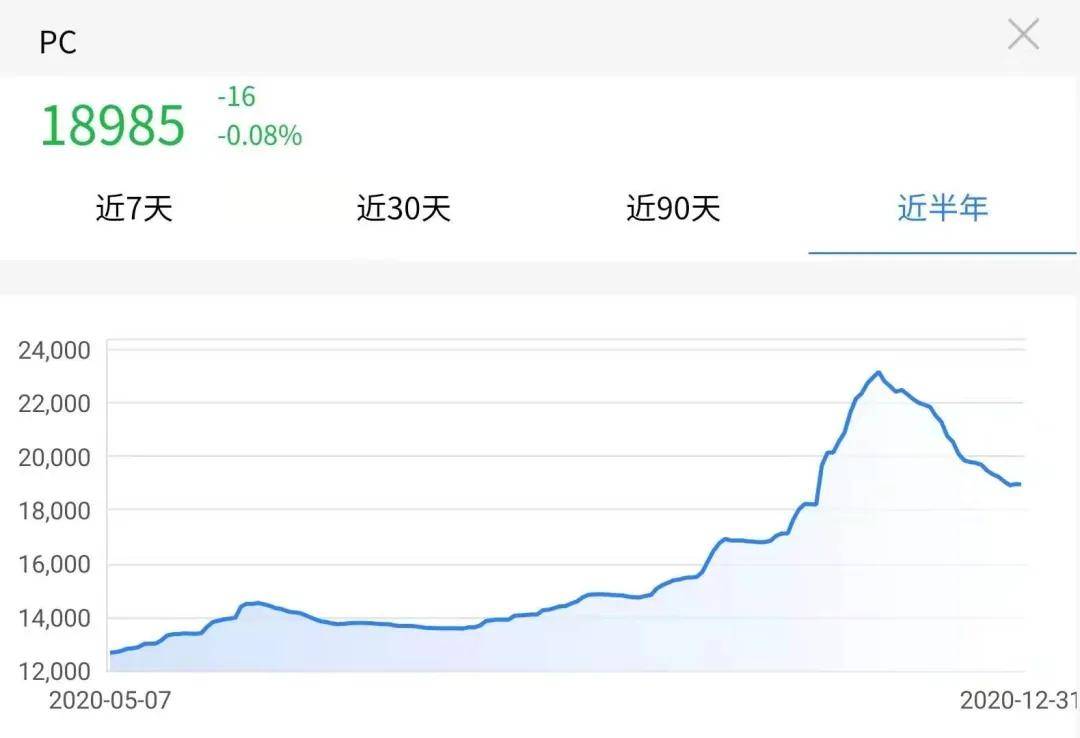 PC价格行情最新走势图与影响因素深度解析