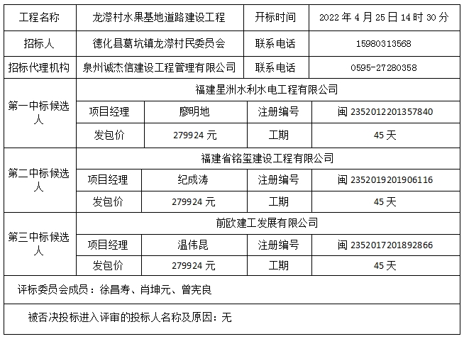 龙架月村民委员会人事大调整，重塑领导团队，开启社区发展新篇章