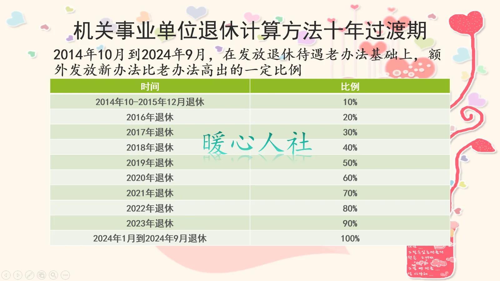 机关事业单位中人养老金最新动态，政策解读及其影响分析