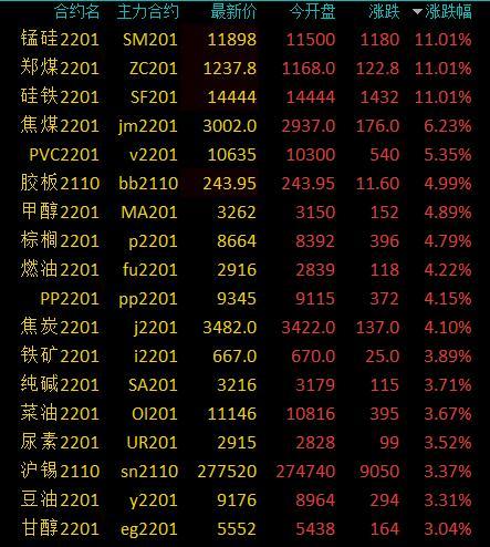 锰硅行业最新动态，市场进展与行业趋势解析