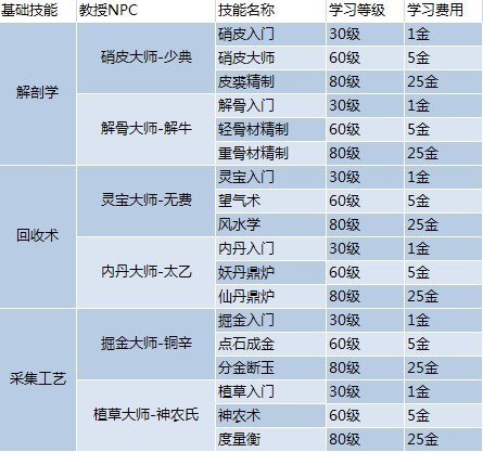 4949彩正版免费资料,准确资料解释落实_win305.210