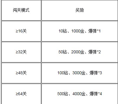 2024新澳天天开彩免费资料,广泛的解释落实支持计划_钻石版2.823