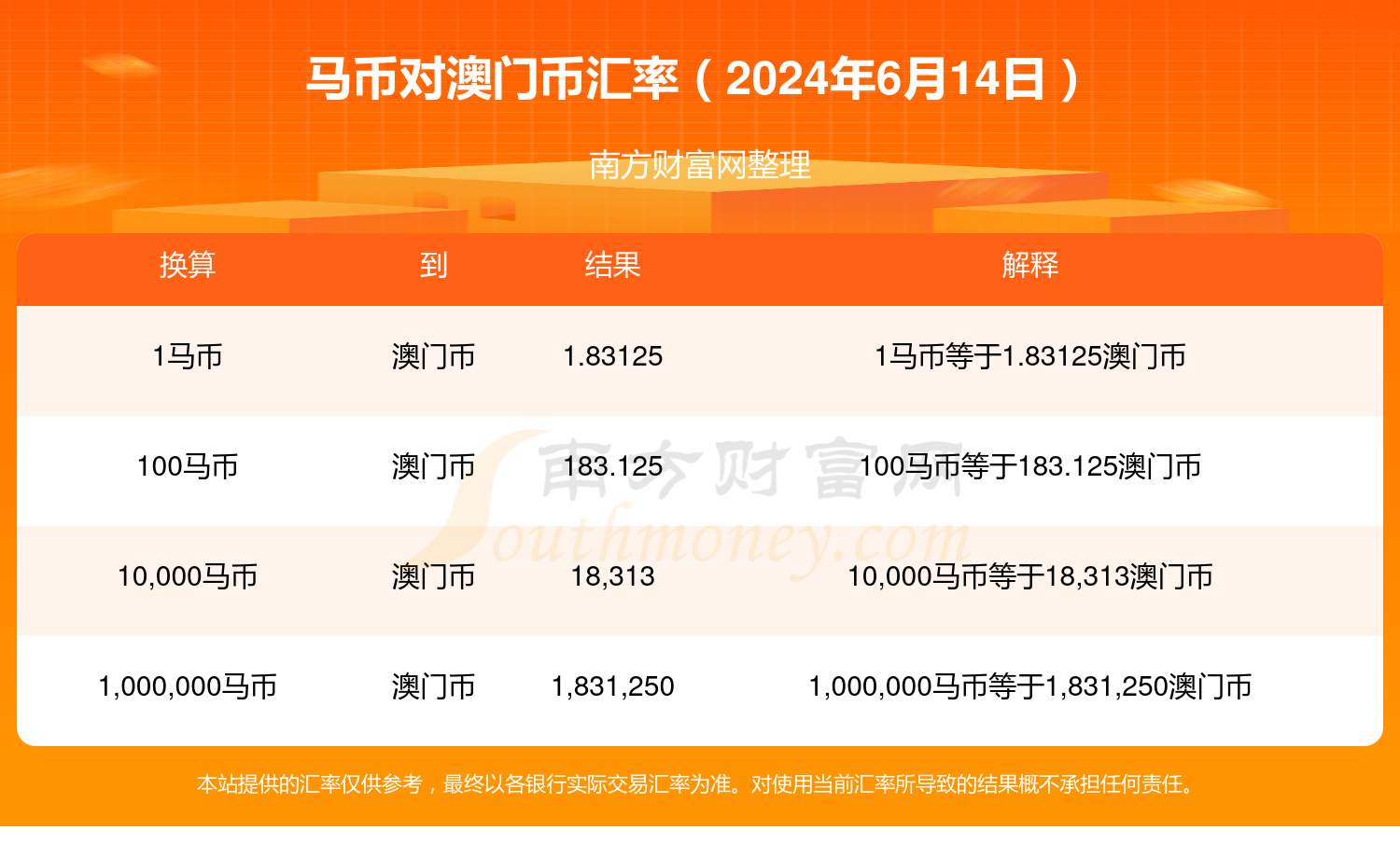 新澳门今晚开特马结果查询,实际数据说明_理财版58.448