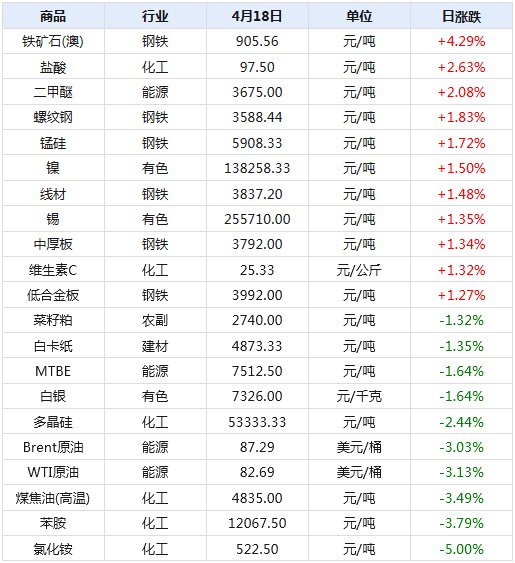 2024年新澳天天开奖资料大全正版安全吗,最新数据解释定义_开发版13.597