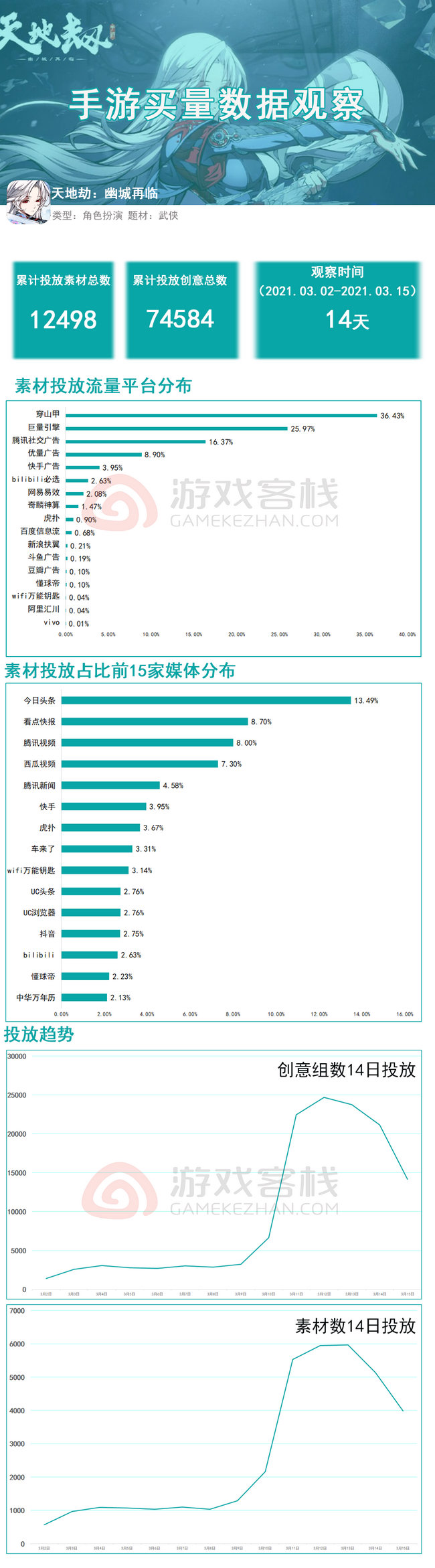 2024新澳大众网精选资料免费提供,实地考察分析数据_薄荷版11.492