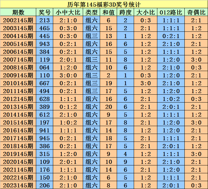 2004新澳门天天开好彩大全一,国产化作答解释落实_豪华版6.23